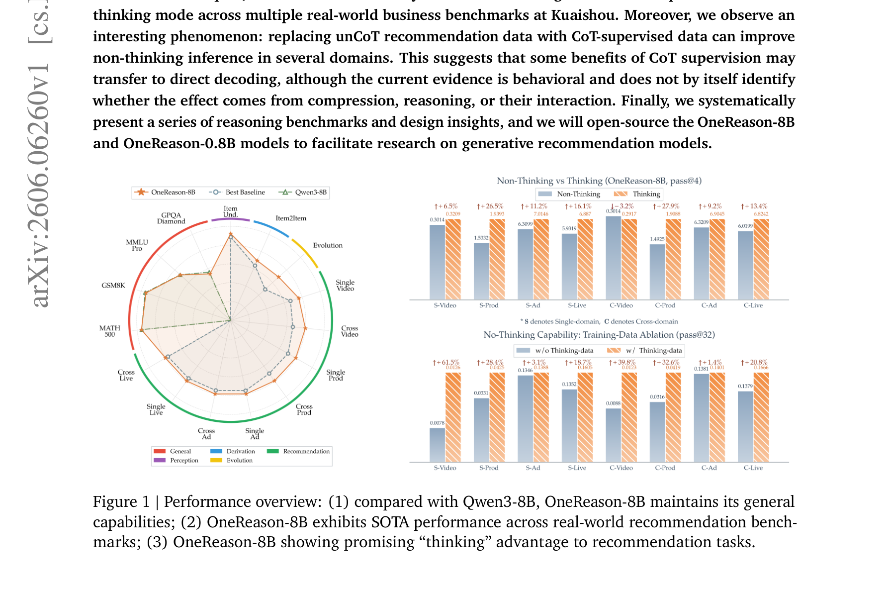 Figure 1: Performance overview